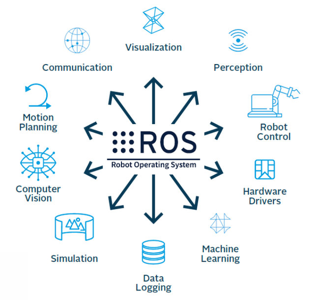 AutomationWare es Robótica Colaborativa